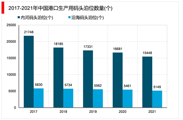 2023智慧港口行业市场发展趋势分析：随着信息技术普及新型基施建设推进市场前景可观