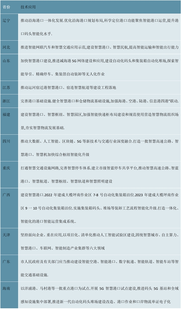 2023智慧港口行业市场发展趋势分析：随着信息技术普及新型基施建设推进市场前景可观