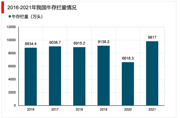 2023兽药行业市场发展趋势分析：技术进步将成行业发展关键