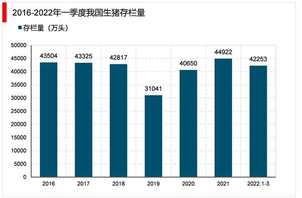 2023兽药行业市场发展趋势分析：技术进步将成行业发展关键