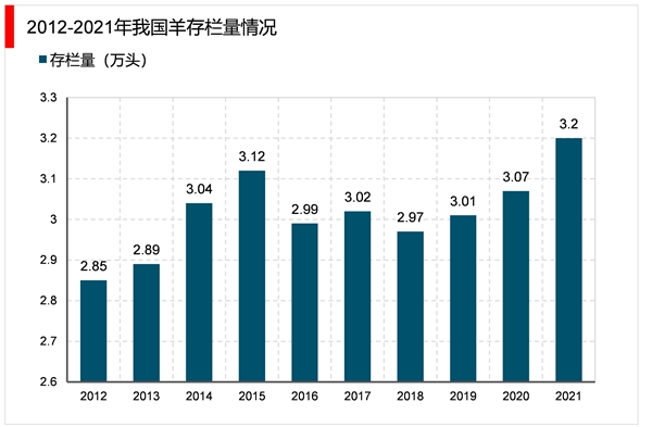 2023兽药行业市场发展趋势分析：技术进步将成行业发展关键