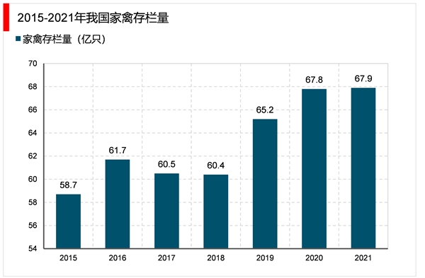 2023兽药行业市场发展趋势分析：技术进步将成行业发展关键