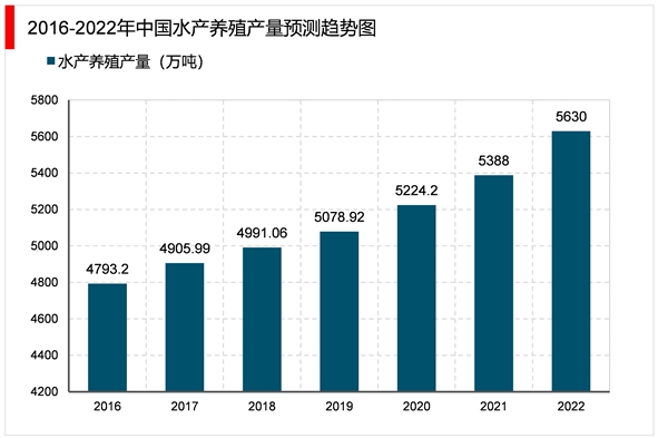 2023兽药行业市场发展趋势分析：技术进步将成行业发展关键