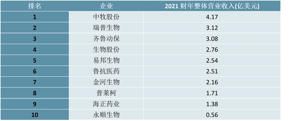 2023兽药行业市场发展趋势分析：技术进步将成行业发展关键