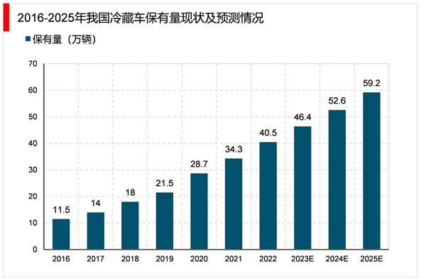 2023农产品冷链物流行业市场发展趋势分析：政策助力行业加速发展市场前景可期