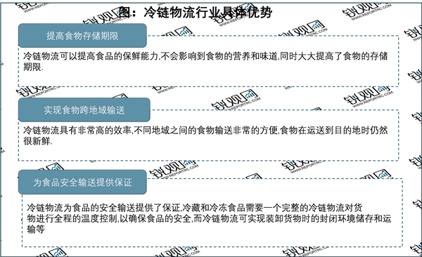 2023冷链物流市场发展趋势分析：国家陆续发布鼓励政策市场加速发展