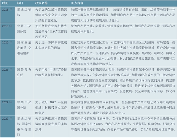 2023冷链物流市场发展趋势分析：国家陆续发布鼓励政策市场加速发展