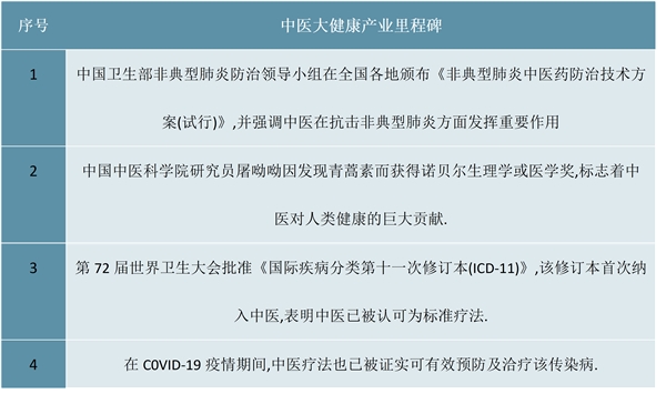 2023中医医疗服务行业市场发展趋势分析：随着人口老龄化加速到来行业需求正在稳步增加