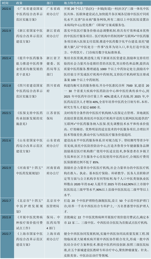 2023中医医疗服务行业市场发展趋势分析：随着人口老龄化加速到来行业需求正在稳步增加