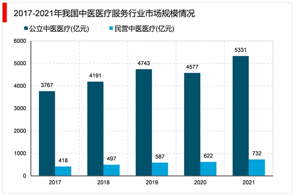 2023中医医疗服务行业市场发展趋势分析：随着人口老龄化加速到来行业需求正在稳步增加