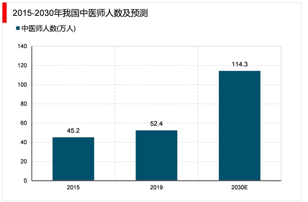 2023中医医疗服务行业市场发展趋势分析：随着人口老龄化加速到来行业需求正在稳步增加