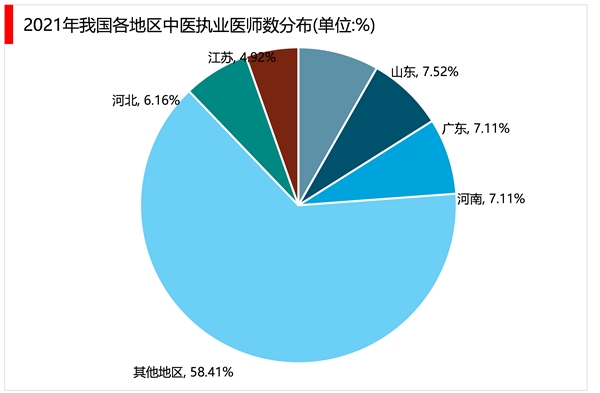 2023中医医疗服务行业市场发展趋势分析：随着人口老龄化加速到来行业需求正在稳步增加