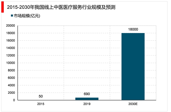 2023中医医疗服务行业市场发展趋势分析：随着人口老龄化加速到来行业需求正在稳步增加