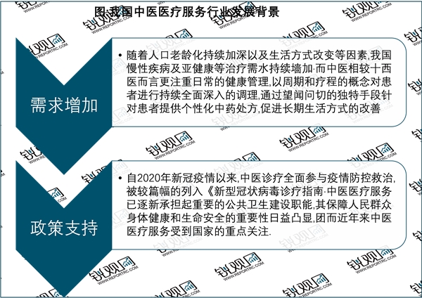 2023中医医疗服务行业市场发展趋势分析：线上线下结合的模式成为未来行业发展新风向