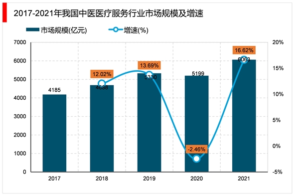 2023中医医疗服务行业市场发展趋势分析：线上线下结合的模式成为未来行业发展新风向