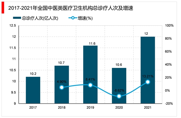 2023中医医疗服务行业市场发展趋势分析：线上线下结合的模式成为未来行业发展新风向