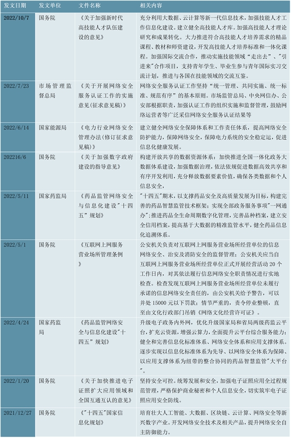 2023云安全行业市场发展趋势分析：政策加持市场规模预计可达百亿
