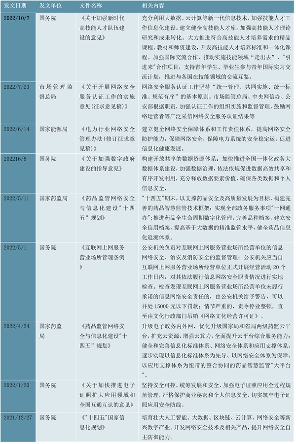 2023云安全行业市场发展趋势分析：政策加持市场规模预计可达百亿