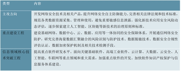 2023云安全行业市场发展趋势分析：政策加持市场规模预计可达百亿