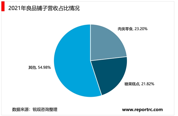 2023休闲食品行业相关重点企业及行业发展趋势分析：行业向健康化高端化趋势发展