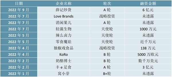 2023休闲食品行业相关重点企业及行业发展趋势分析：行业向健康化高端化趋势发展