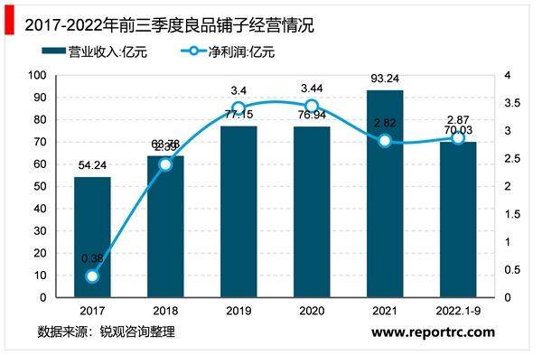 2023休闲食品行业相关重点企业及行业发展趋势分析：行业向健康化高端化趋势发展