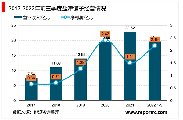 2023休闲食品行业相关重点企业及行业发展趋势分析：行业向健康化高端化趋势发展