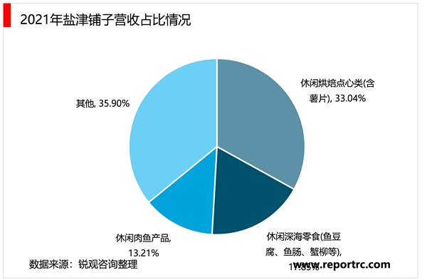 2023休闲食品行业相关重点企业及行业发展趋势分析：行业向健康化高端化趋势发展