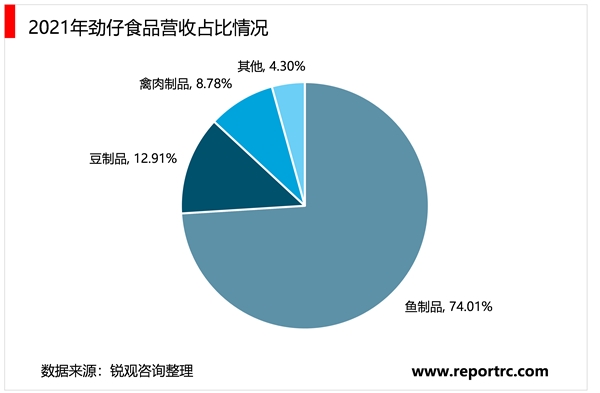 2023休闲食品行业相关重点企业及行业发展趋势分析：行业向健康化高端化趋势发展