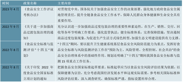 2023休闲食品行业市场发展趋势分析：随着网络电商现代销售渠道转变市场前景广阔