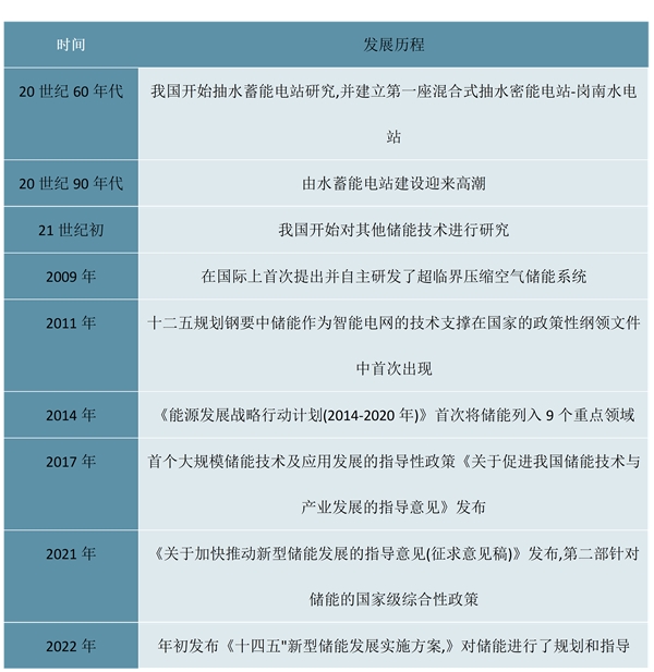 2023储能行业市场发展趋势分析：产品向多元化发展