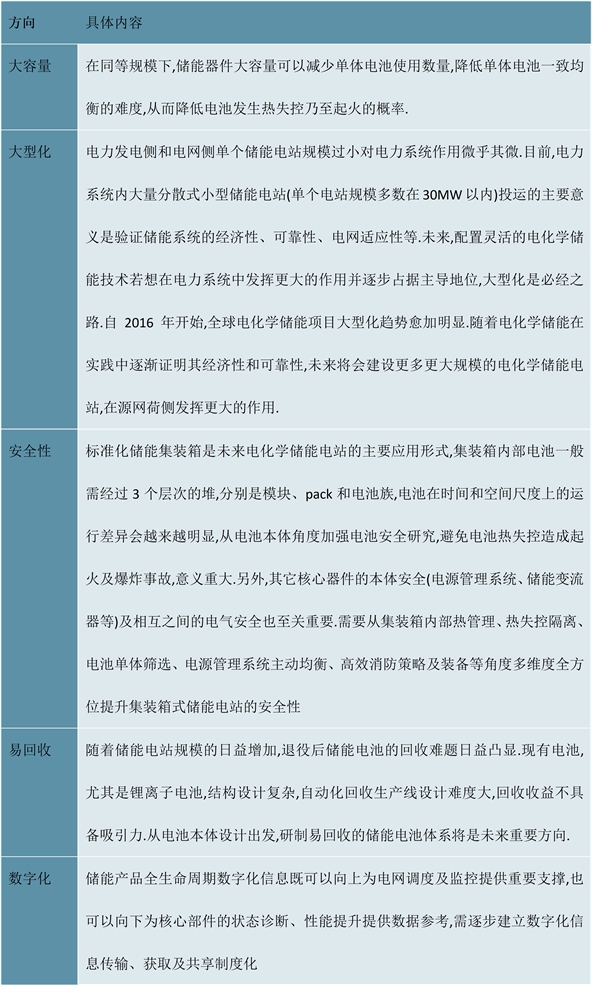 2023储能行业市场发展趋势分析：产品向多元化发展