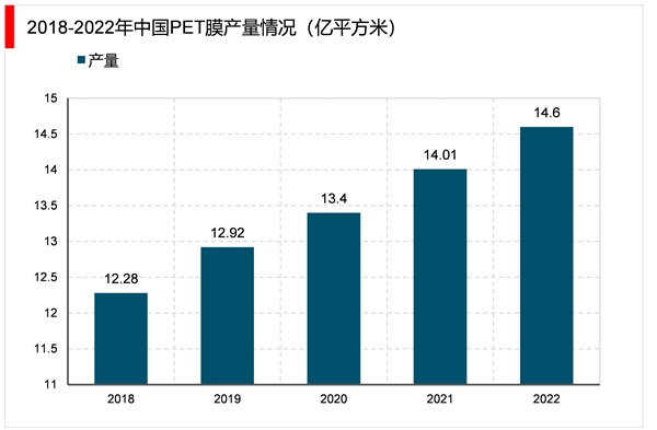 2023光学膜行业市场发展趋势分析：随着人们对电子产品品质要求不断提升推动行业快速发展