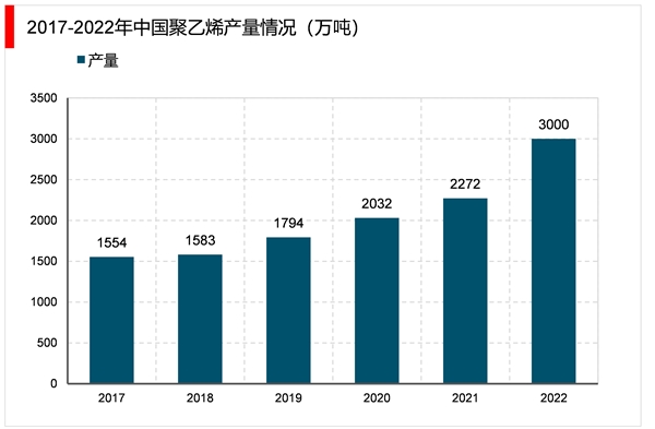 2023光学膜行业市场发展趋势分析：随着人们对电子产品品质要求不断提升推动行业快速发展