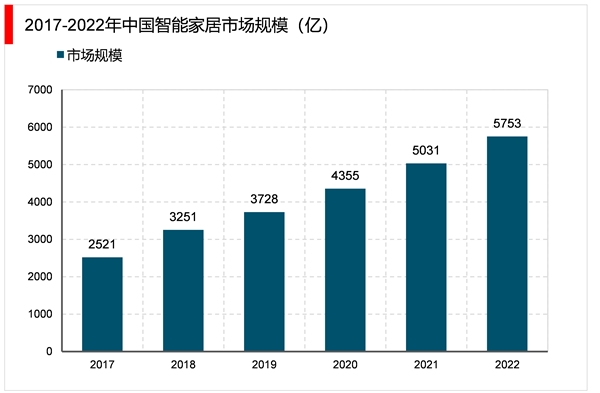 2023光学膜行业市场发展趋势分析：随着人们对电子产品品质要求不断提升推动行业快速发展