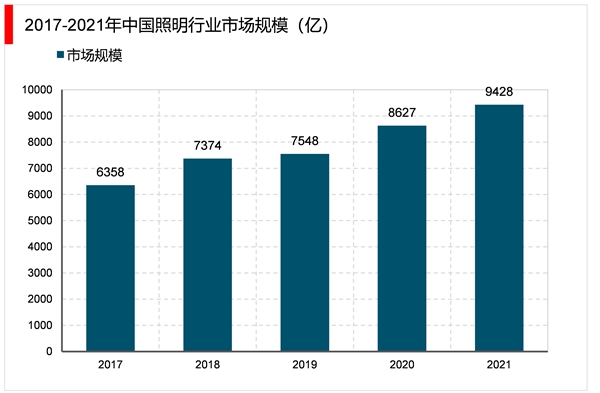 2023光学膜行业市场发展趋势分析：随着人们对电子产品品质要求不断提升推动行业快速发展