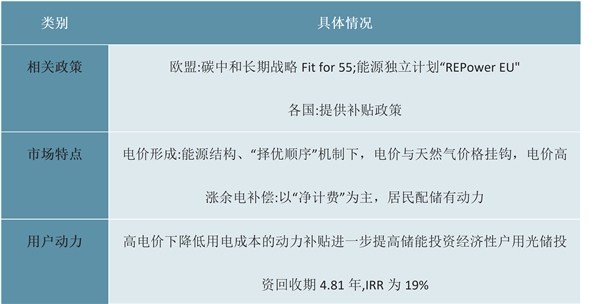 2023全球储能行业市场发展趋势分析：新能源装机的快速增长将带动储能渗透率的提升