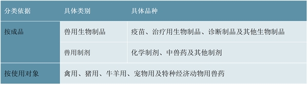 2023兽药行业市场发展趋势分析：技术进步将成行业发展关键