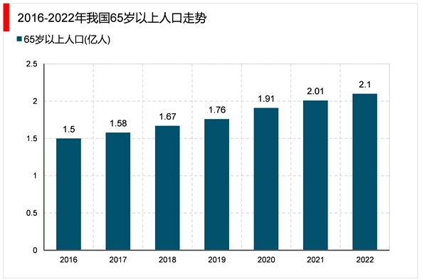 2023功能食品行业市场发展趋势分析：行业渗透率较低市场前景广阔