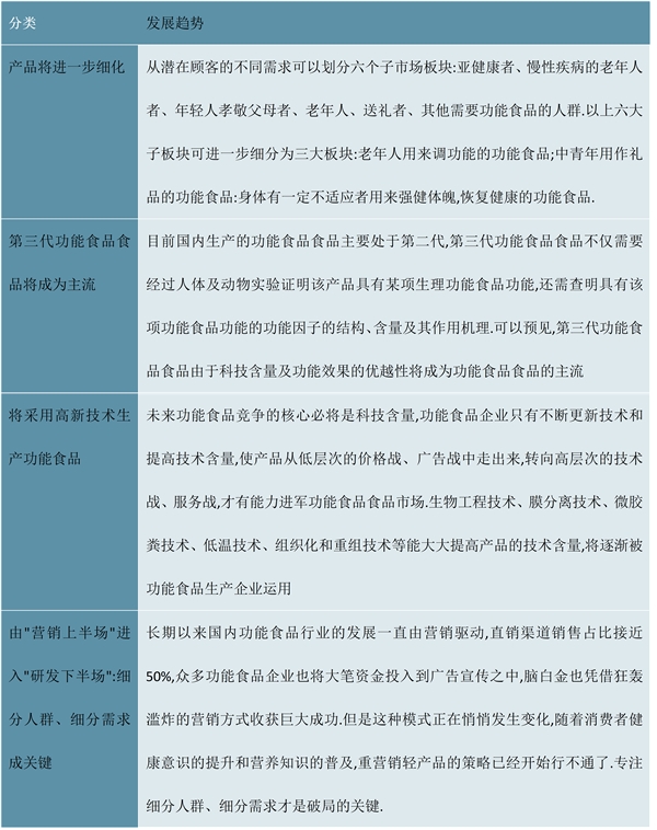 2023功能食品行业市场发展趋势分析：行业渗透率较低市场前景广阔