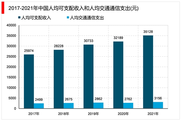 2023加油站行业市场发展趋势分析：加油站非油品业务发展空间较大