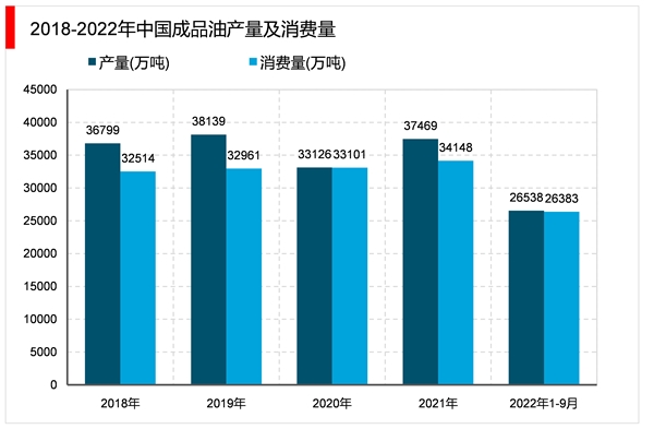 2023加油站行业市场发展趋势分析：加油站非油品业务发展空间较大