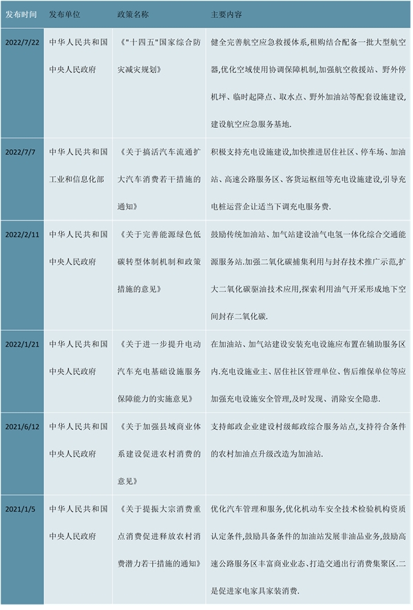 2023加油站行业市场发展趋势分析：加油站非油品业务发展空间较大