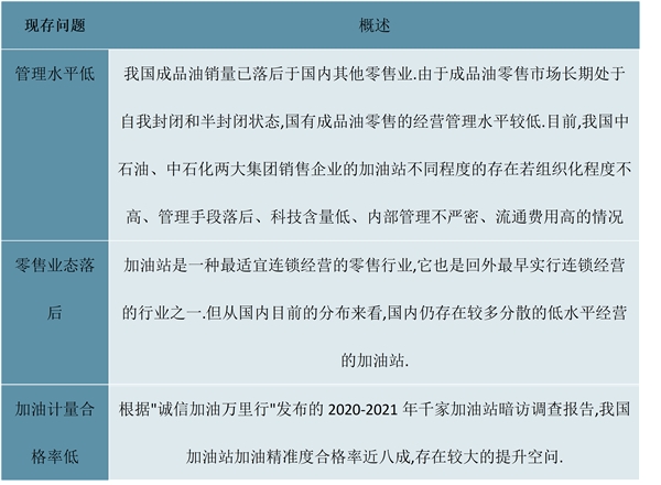 2023加油站行业市场发展趋势分析：加油站非油品业务发展空间较大