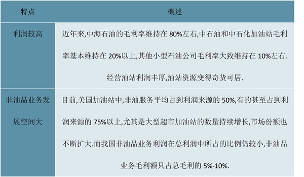 2023加油站行业市场发展趋势分析：加油站非油品业务发展空间较大