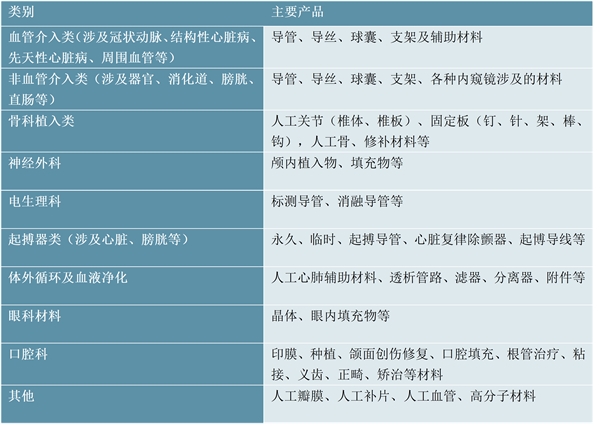 2023医用高值耗材行业市场发展趋势分析：产业新技术助力行业快速发展