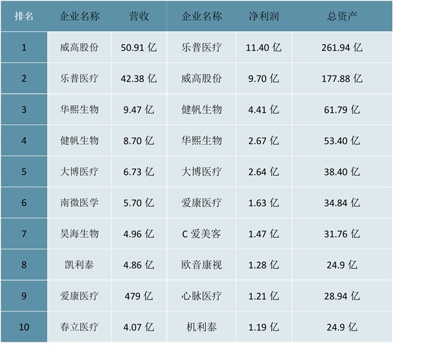 2023医用高值耗材行业市场发展趋势分析：产业新技术助力行业快速发展