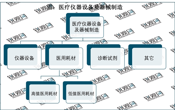 2023医用高值耗材行业市场发展趋势分析：政策的引导政策引导行业发展进入快车道