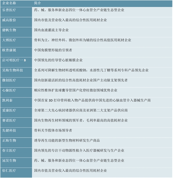 2023医用高值耗材行业市场发展趋势分析：政策的引导政策引导行业发展进入快车道