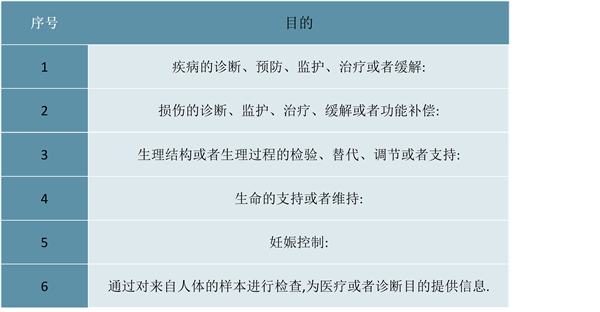 2023医疗器械行业市场发展趋势分析：国产替代进口成为行业主流发展趋势